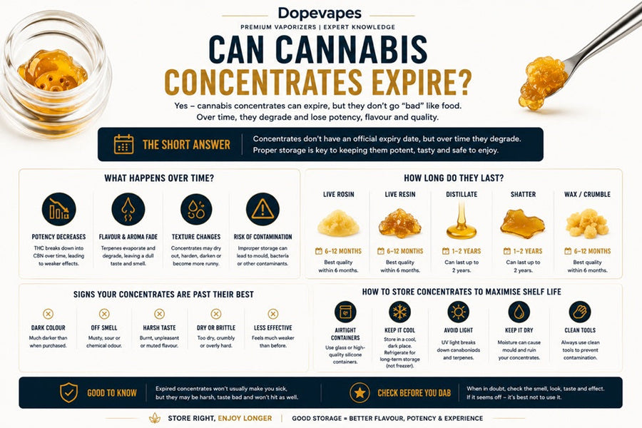 Can Cannabis Concentrates Expire?