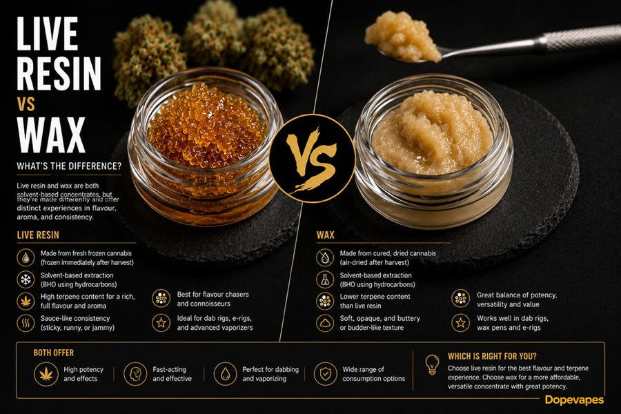 Live Resin vs Wax: What’s the Difference? (UK Guide 2026)